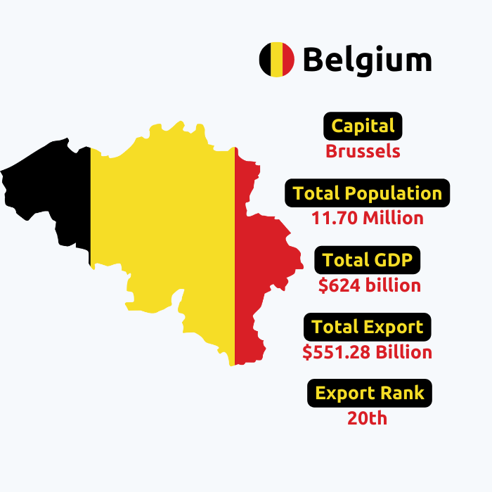  Belgium Export Data | Belgium Trade Data